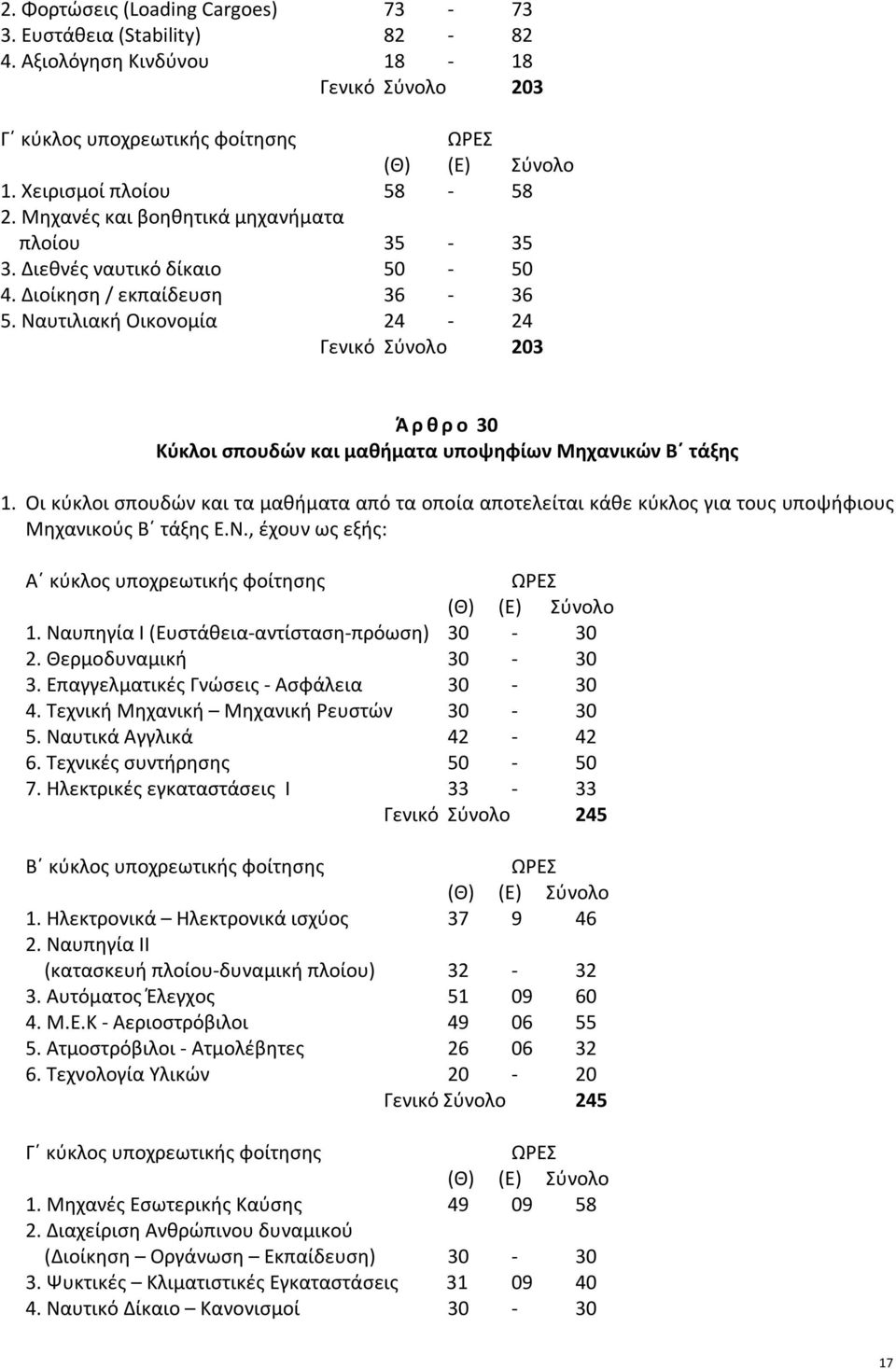 Ναυτιλιακή Οικονομία 24-24 Γενικό Σύνολο 203 Ά ρ θ ρ ο 30 Κύκλοι σπουδών και μαθήματα υποψηφίων Μηχανικών Β τάξης 1.