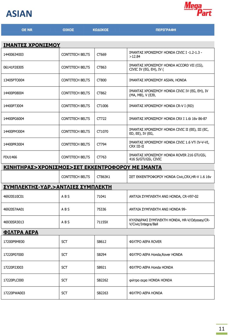 (EG, EH), IV (MA, MB), V (EJ9, 14400P7J004 CONTITECH BELTS CT1006 ΙΜΑΝΤΑΣ ΧΡΟΝΙΣΜΟΥ HONDA CR-V I (RD) 14400PG6004 CONTITECH BELTS CT722 ΙΜΑΝΤΑΣ ΧΡΟΝΙΣΜΟΥ HONDA CRX I 1.