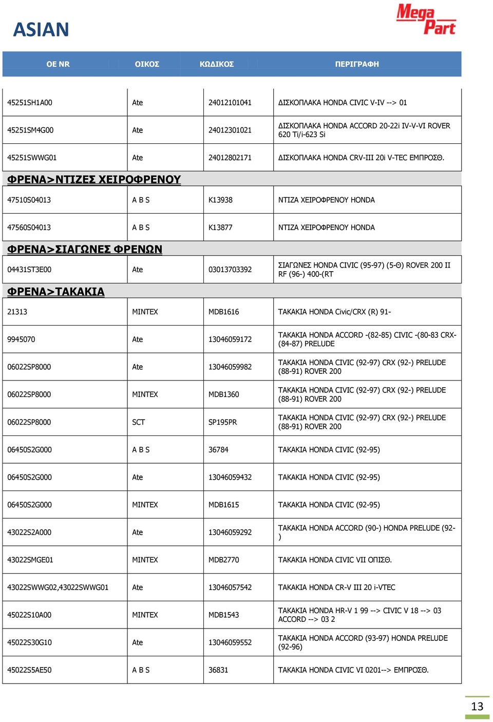 ΦΡΕΝΑ>ΝΤΙΖΕΣ ΧΕΙΡΟΦΡΕΝΟΥ 47510S04013 A B S K13938 ΝΤΙΖΑ ΧΕΙΡΟΦΡΕΝΟΥ HONDA 47560S04013 A B S K13877 ΝΤΙΖΑ ΧΕΙΡΟΦΡΕΝΟΥ HONDA ΦΡΕΝΑ>ΣΙΑΓΩΝΕΣ ΦΡΕΝΩΝ 04431ST3E00 Ate 03013703392 ΦΡΕΝΑ>ΤΑΚΑΚΙΑ ΣΙΑΓΩΝΕΣ