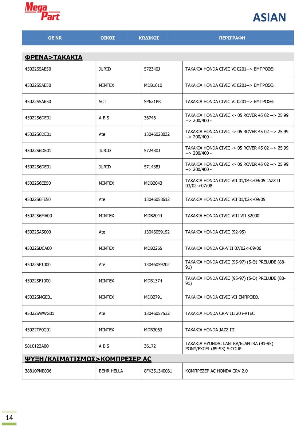 45022S6DE01 A B S 36746 45022S6DE01 Ate 13046028032 45022S6DE01 JURID 572430J 45022S6DE01 JURID 571438J 45022S6EE50 MINTEX MDB2043 ΤΑΚΑΚΙΑ HONDA CIVIC -> 05 ROVER 45 02 --> 25 99 --> 200/400 -