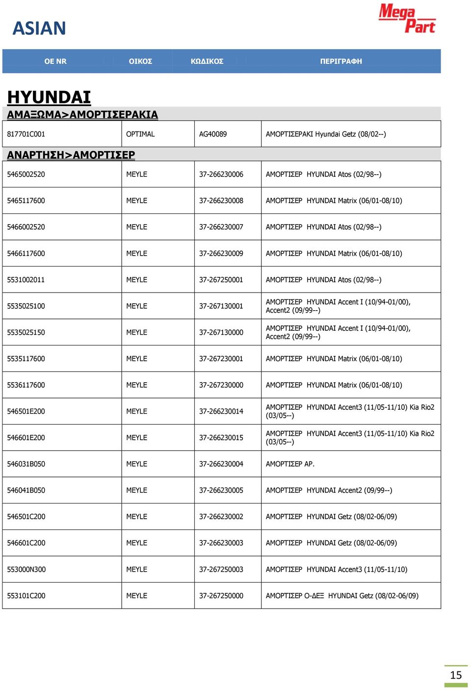 MEYLE 37-267250001 ΑΜΟΡΤΙΣΕΡ HYUNDAI Atos (02/98--) 5535025100 MEYLE 37-267130001 5535025150 MEYLE 37-267130000 ΑΜΟΡΤΙΣΕΡ HYUNDAI Accent I (10/94-01/00), Accent2 (09/99--) ΑΜΟΡΤΙΣΕΡ HYUNDAI Accent I