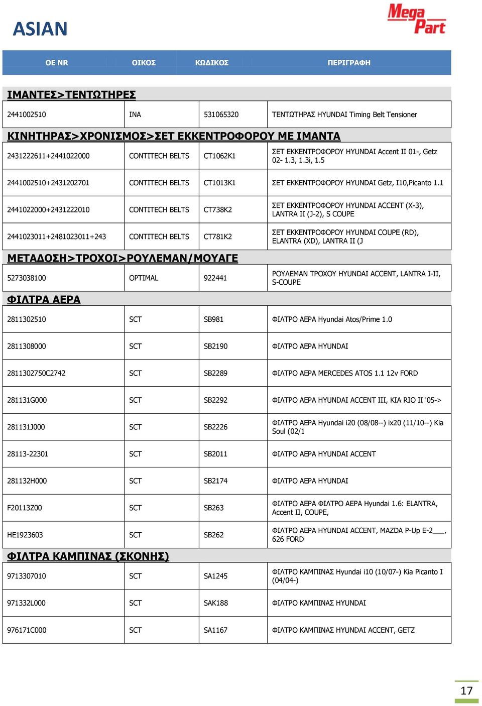 1 2441022000+2431222010 CONTITECH BELTS CT738K2 2441023011+2481023011+243 CONTITECH BELTS CT781K2 ΜΕΤΑΔΟΣΗ>ΤΡΟΧΟΙ>ΡΟΥΛΕΜΑΝ/ΜΟΥΑΓΕ 5273038100 OPTIMAL 922441 ΦΙΛΤΡΑ ΑΕΡΑ ΣΕΤ ΕΚΚΕΝΤΡΟΦΟΡΟΥ HYUNDAI