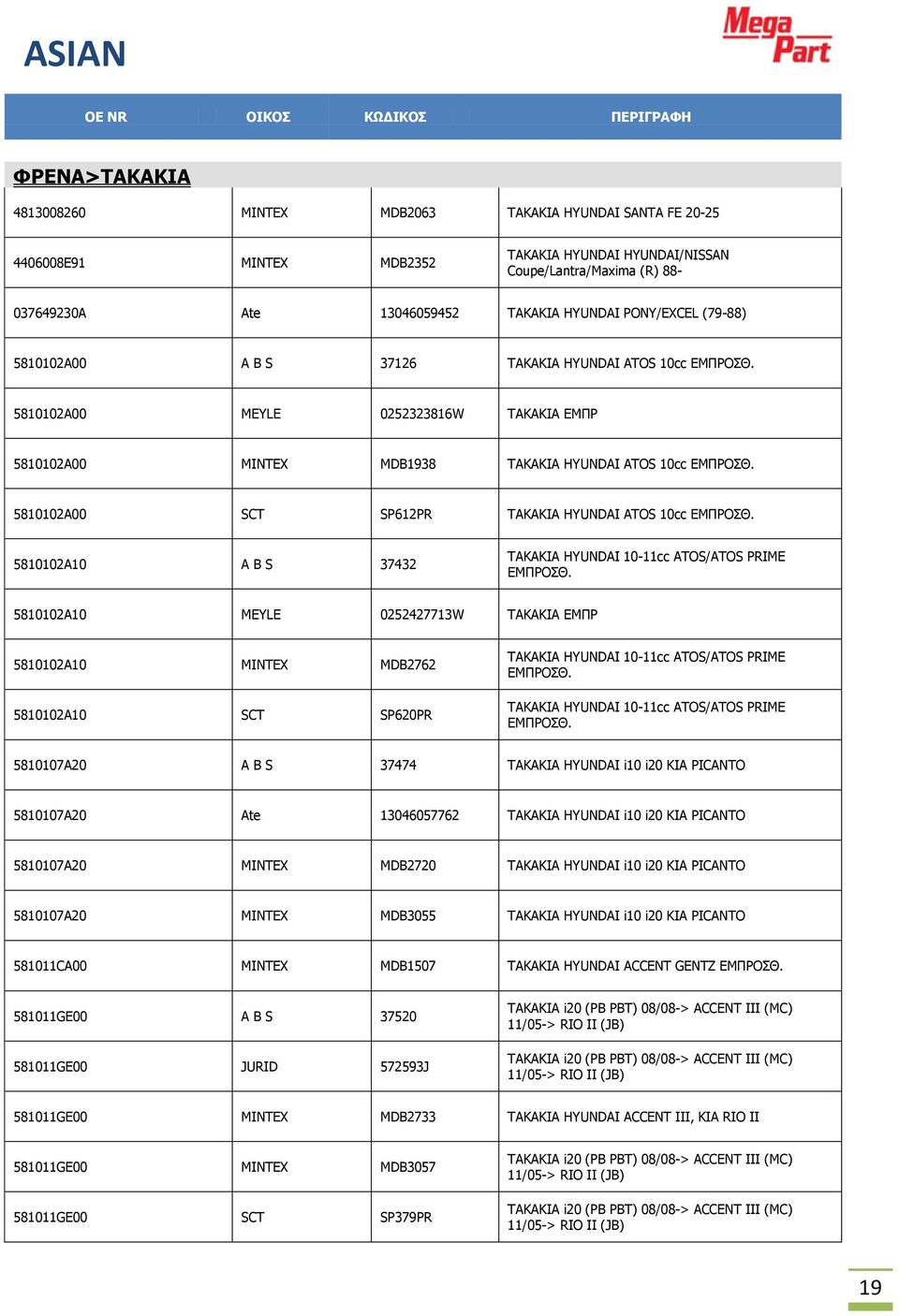 5810102A00 SCT SP612PR ΤΑΚΑΚΙΑ HYUNDAI ATOS 10cc ΕΜΠΡΟΣΘ. 5810102A10 A B S 37432 ΤΑΚΑΚΙΑ HYUNDAI 10-11cc ATOS/ATOS PRIME ΕΜΠΡΟΣΘ.