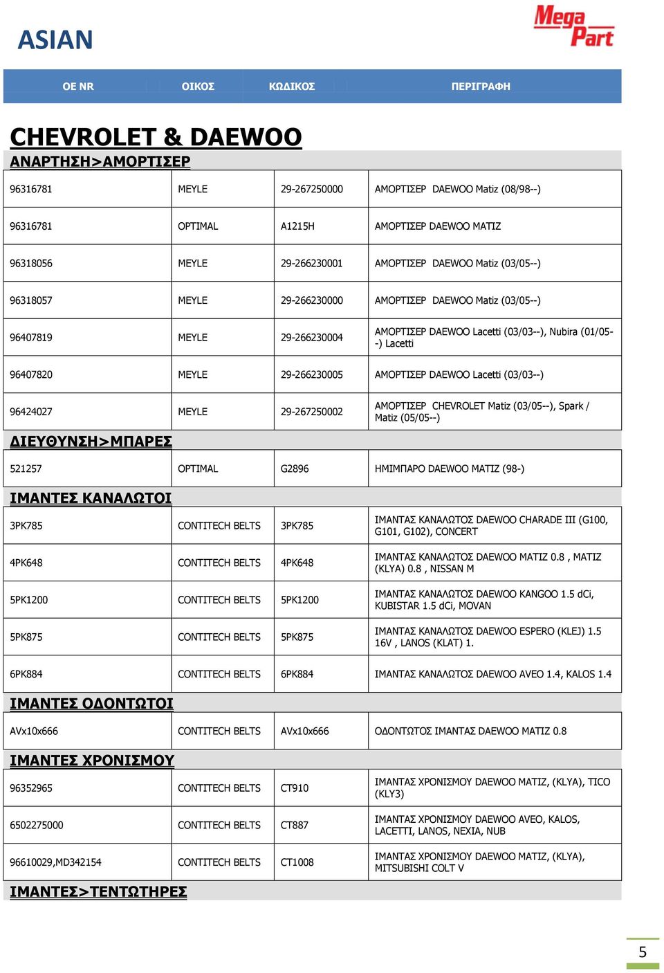 DAEWOO Lacetti (03/03--) 96424027 MEYLE 29-267250002 ΔΙΕΥΘΥΝΣΗ>ΜΠΑΡΕΣ ΑΜΟΡΤΙΣΕΡ CHEVROLET Matiz (03/05--), Spark / Matiz (05/05--) 521257 OPTIMAL G2896 ΗΜΙΜΠΑΡΟ DAEWOO MATIZ (98-) ΙΜΑΝΤΕΣ ΚΑΝΑΛΩΤΟΙ