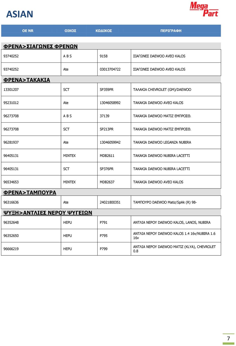 96281937 Ate 13046059942 ΤΑΚΑΚΙΑ DAEWOO LEGANZA NUBIRA 96405131 MINTEX MDB2611 ΤΑΚΑΚΙΑ DAEWOO NUBIRA LACETTI 96405131 SCT SP376PR ΤΑΚΑΚΙΑ DAEWOO NUBIRA LACETTI 96534653 MINTEX MDB2637 ΤΑΚΑΚΙΑ DAEWOO