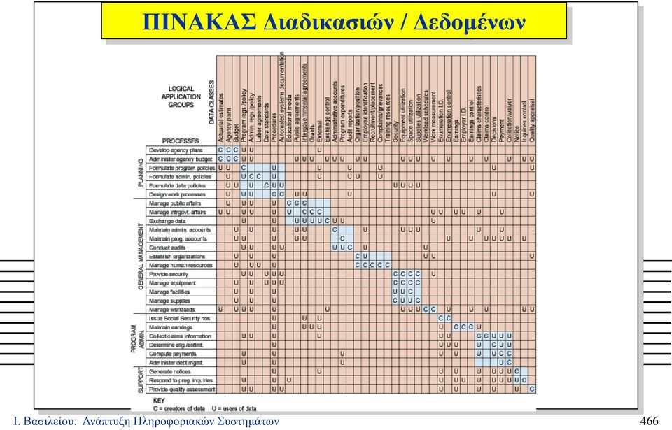 Βασιλείου: Ανάπτυξη