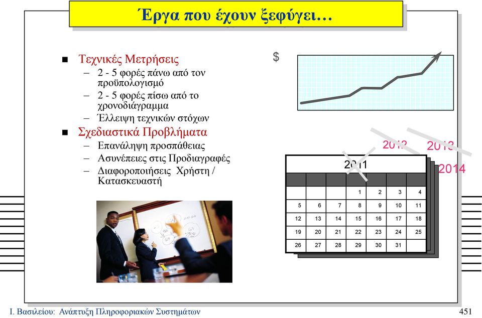 Προδιαγραφές Διαφοροποιήσεις Χρήστη / Κατασκευαστή $ 2011 2012 2013 1 2 3 4 5 6 7 8 9 10 11 12 13 14