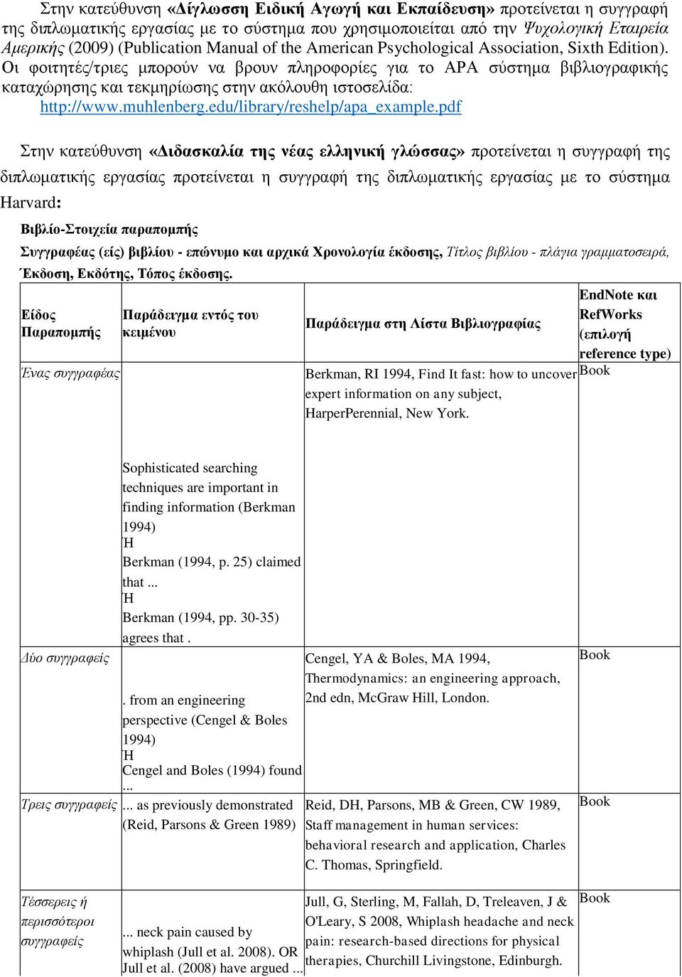 Οι φοιτητές/τριες μπορούν να βρουν πληροφορίες για το ΑΡΑ σύστημα βιβλιογραφικής καταχώρησης και τεκμηρίωσης στην ακόλουθη ιστοσελίδα: http://www.muhlenberg.edu/library/reshelp/apa_example.