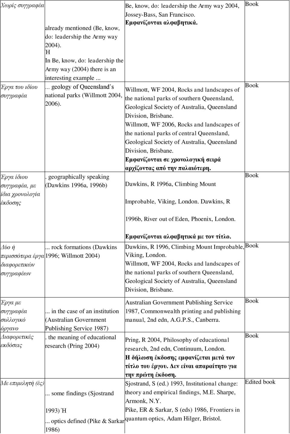 .. geology of Queensland s Willmott, WF 2004, Rocks and landscapes of national parks (Willmott 2004, the national parks of southern Queensland, 2006).