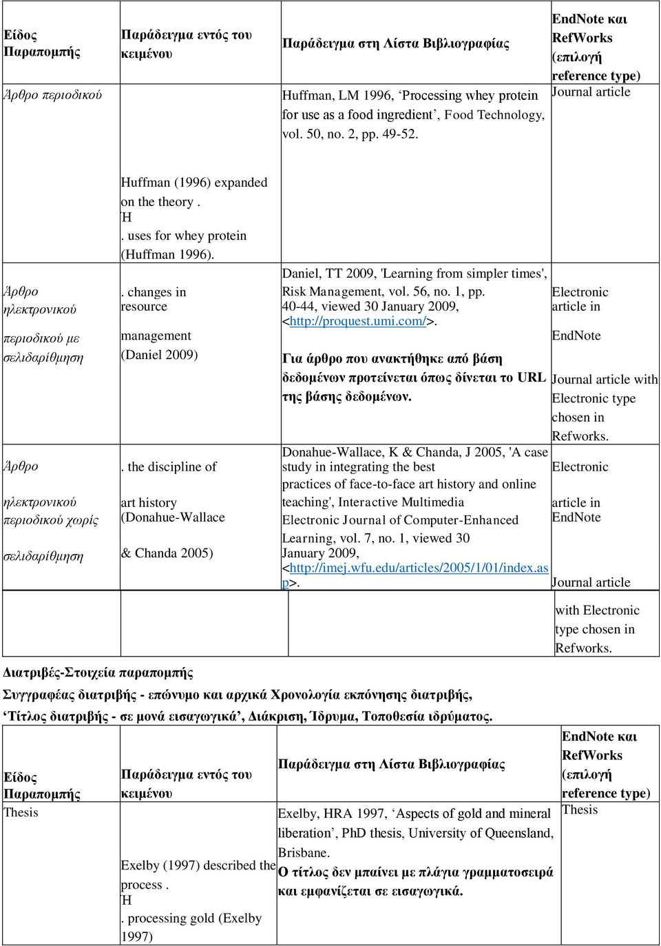 Electronic ηλεκτρονικού resource 40-44, viewed 30 January 2009, article in <http://proquest.umi.com/>.