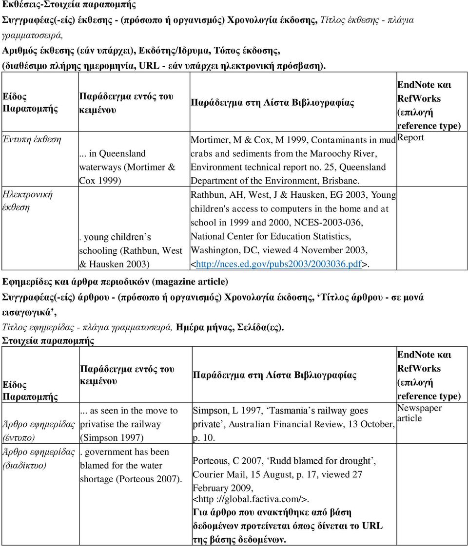 young children s schooling (Rathbun, West & Hausken 2003) Εφημερίδες και άρθρα περιοδικών (magazine article) Παράδειγμα στη Λίστα Βιβλιογραφίας RefWorks Mortimer, M & Cox, M 1999, Contaminants in mud