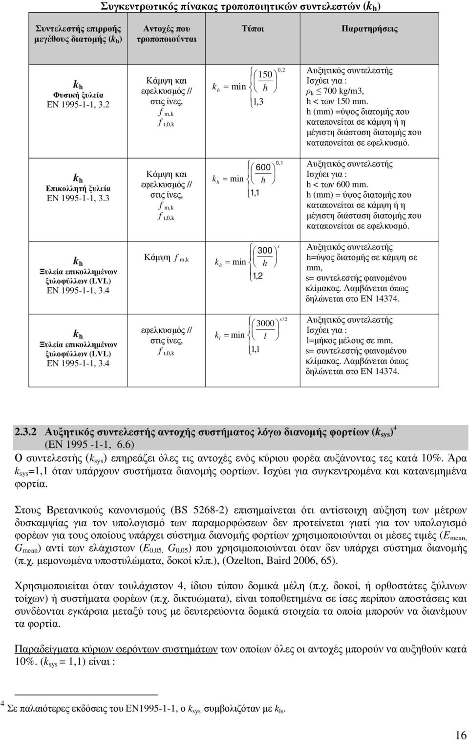 h (mm) =ύψος διατομής που καταπονείται σε κάμψη ή η μέγιστη διάσταση διατομής που καταπονείται σε εφελκυσμό. h Επικολλητή ξυλεία ΕΝ 995-- 3.