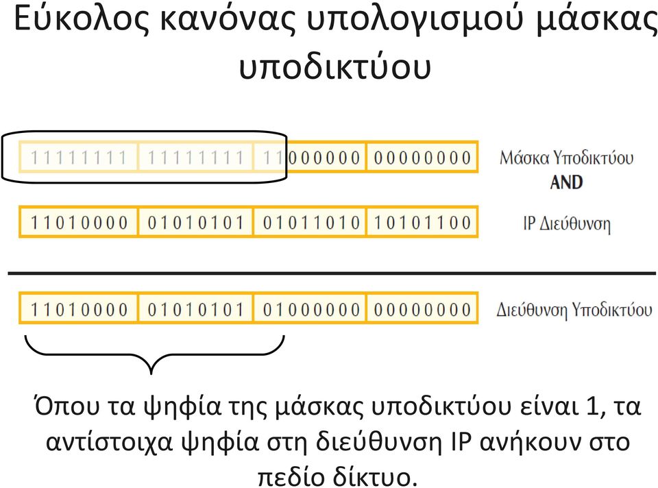 υποδικτύου είναι 1, τα αντίστοιχα