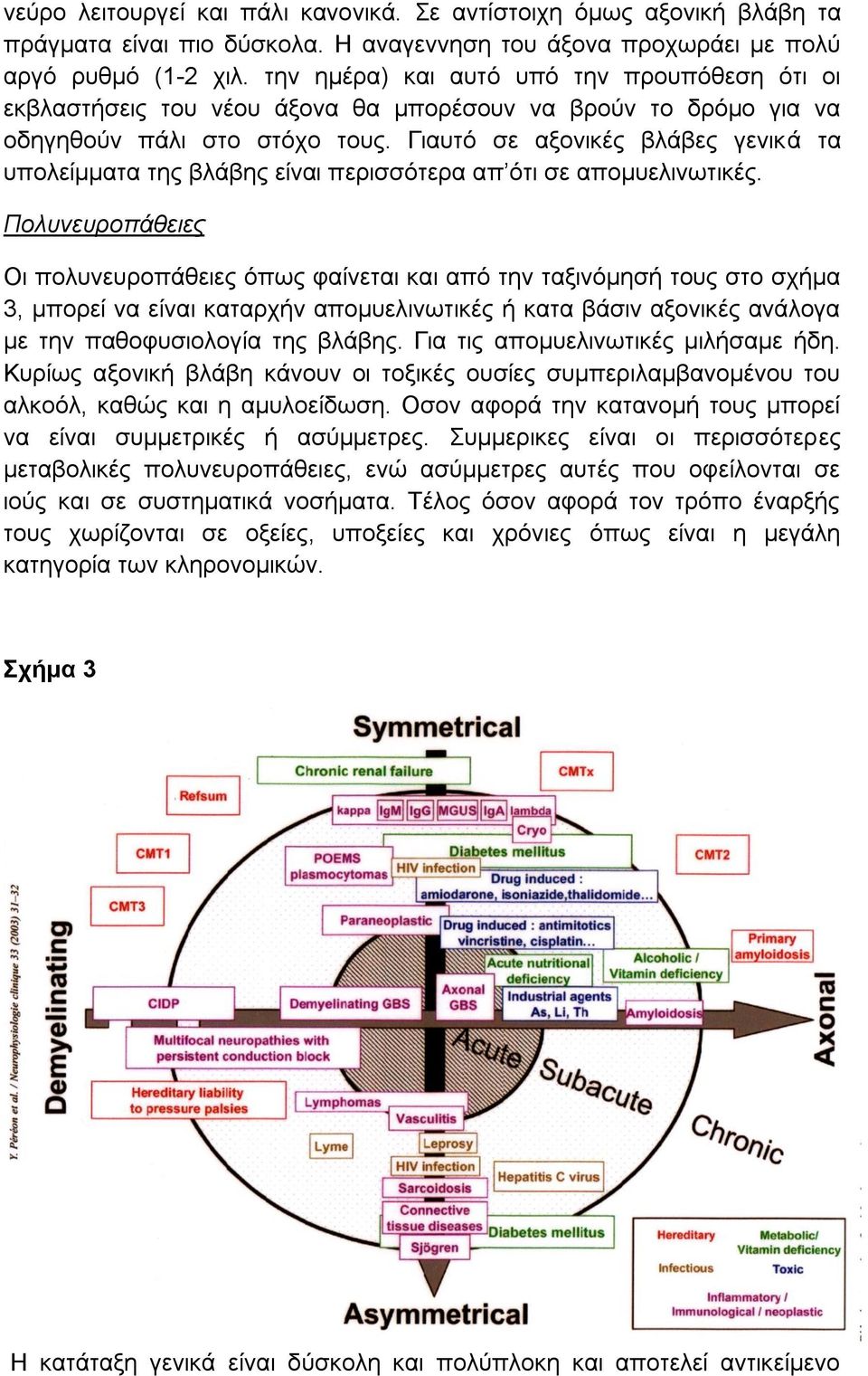 Γιαυτό σε αξονικές βλάβες γενικά τα υπολείμματα της βλάβης είναι περισσότερα απ ότι σε απομυελινωτικές.