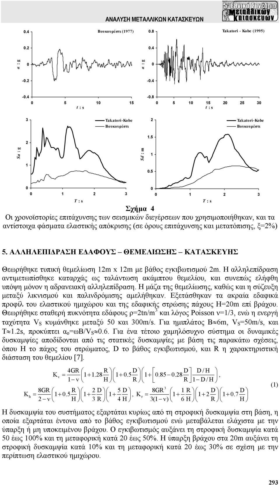 s 5. ΑΛΛΗΛΕΠΙΔΡΑΣΗ ΕΔΑΦΟΥΣ ΘΕΜΕΛΙΩΣΗΣ ΚΑΤΑΣΚΕΥΗΣ Θεωρήθηκε τυπική θεμελίωση 12m x 12m με βάθος εγκιβωτισμού 2m.