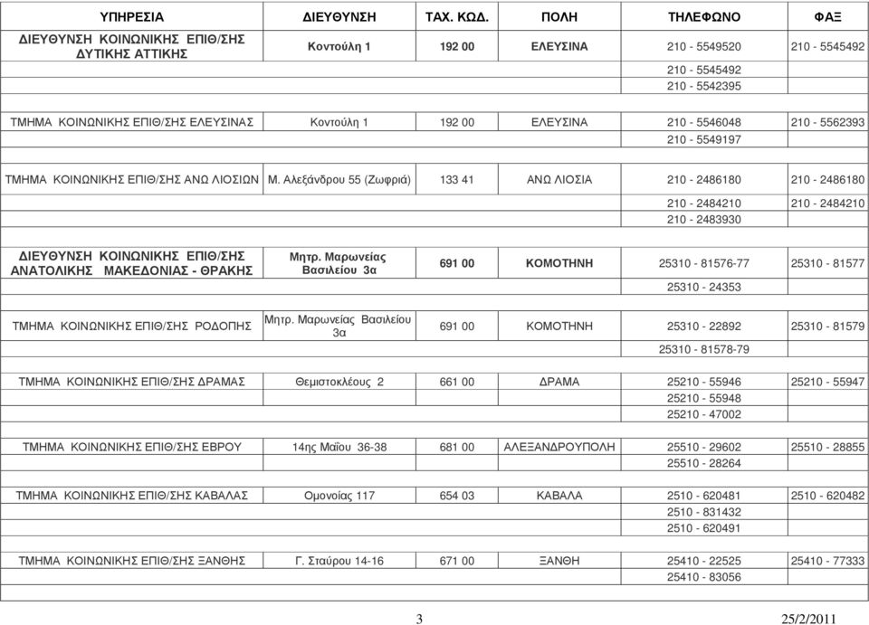 Μαρωνείας Βασιλείου 3α 691 00 ΚΟΜΟΤΗΝΗ 25310-81576-77 25310-81577 25310-24353 ΤΜΗΜΑ ΚΟΙΝΩΝΙΚΗΣ ΕΠΙΘ/ΣΗΣ ΡΟ ΟΠΗΣ Μητρ.