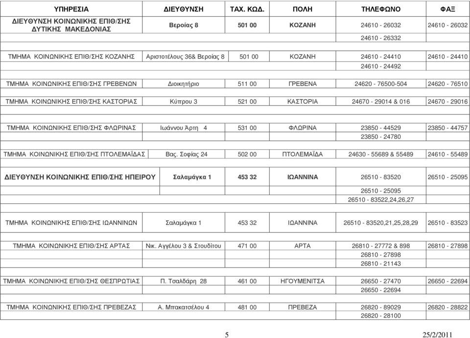 ΦΛΩΡΙΝΑΣ Ιωάννου Άρτη 4 531 00 ΦΛΩΡΙΝΑ 23850-44529 23850-44757 23850-24780 ΤΜΗΜΑ ΚΟΙΝΩΝΙΚΗΣ ΕΠΙΘ/ΣΗΣ ΠΤΟΛΕΜΑΪ ΑΣ Βας.