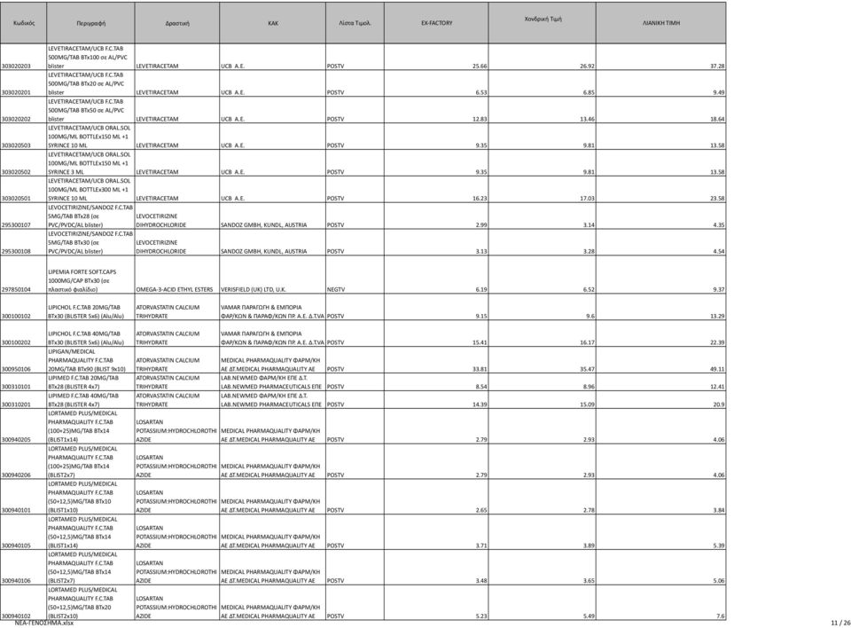 83 13.46 18.64 LEVETIRACETAM/UCB ORAL.SOL 100MG/ML BOTTLEx150 ML +1 SYRINCE 10 ML LEVETIRACETAM UCB A.E. POSTV 9.35 9.81 13.58 LEVETIRACETAM/UCB ORAL.