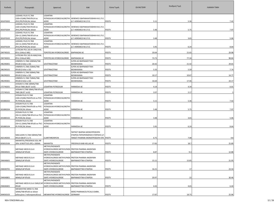 C.TAB (50+12,5)MG/TAB BTx30 σε (PVC/PE/PVDC/AL blister LOSARTAN POTASSIUM:HYDROCHLOROTHI HEREMCO ΦΑΡΜΑΚΑΠΟΘΗΚΗ Μ.Ε.Π.Ε. Δ.Τ. HEREMCO Μ.Ε.Π.Ε. POSTV 5.11 5.36 7.