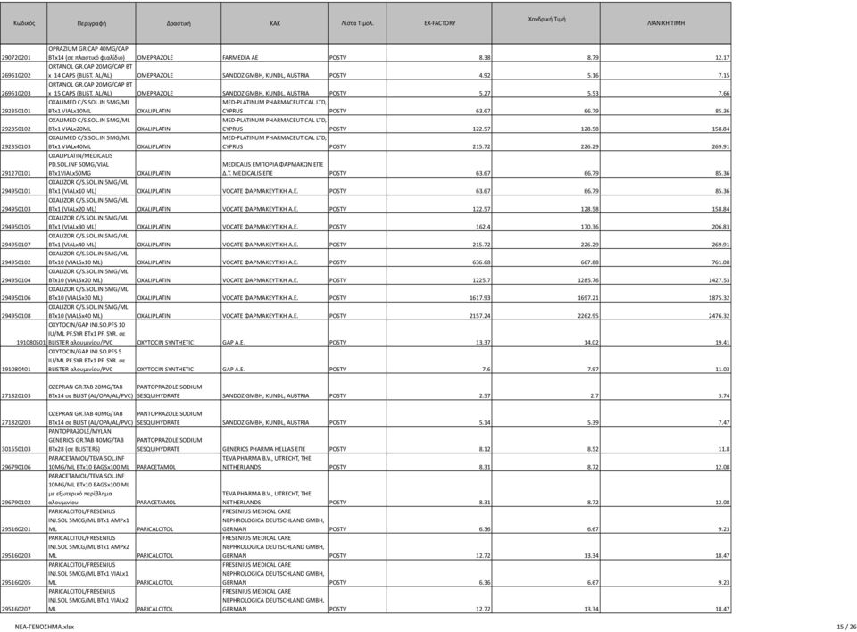 27 5.53 7.66 OXALIMED C/S.SOL.IN 5MG/ML BTx1 VIALx10ML OXALIMED C/S.SOL.IN 5MG/ML BTx1 VIALx20ML OXALIMED C/S.SOL.IN 5MG/ML BTx1 VIALx40ML OXALIPLATIN/MEDICALIS PD.SOL.INF 50MG/VIAL BTx1VIALx50MG OXALIPLATIN OXALIPLATIN OXALIPLATIN MED- PLATINUM PHARMACEUTICAL LTD, CYPRUS POSTV 63.