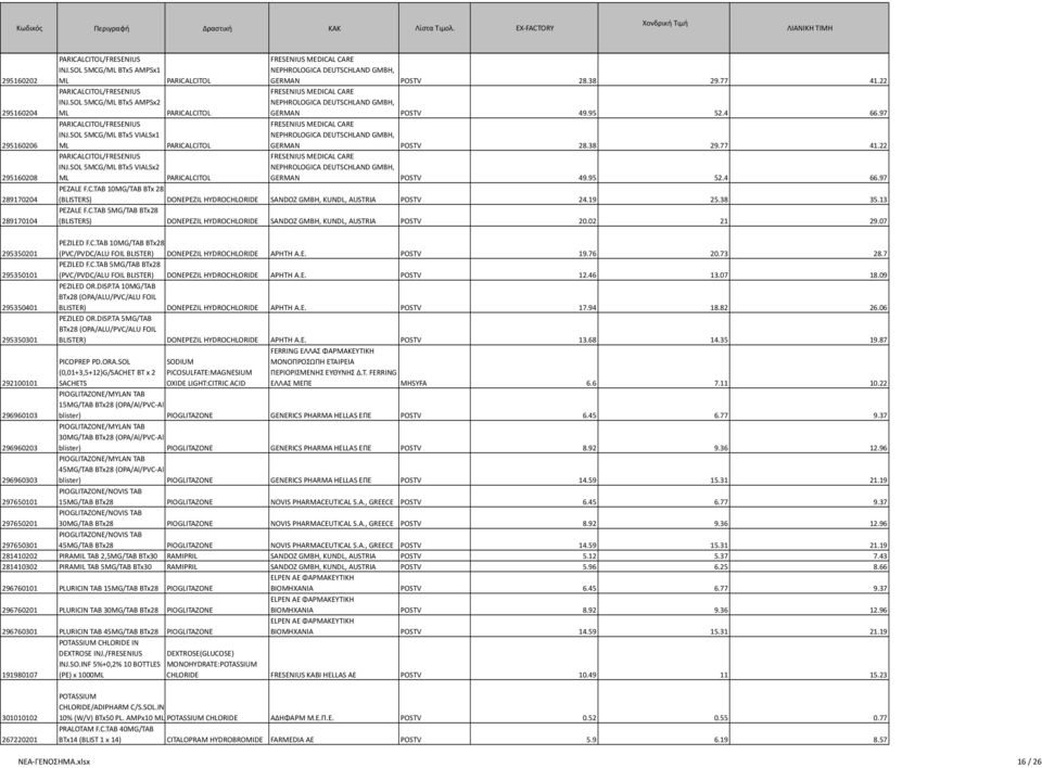 SOL 5MCG/ML BTx5 VIALSx2 ML PARICALCITOL FRESENIUS MEDICAL CARE NEPHROLOGICA DEUTSCHLAND GMBH, GERMAN POSTV 28.38 29.77 41.22 FRESENIUS MEDICAL CARE NEPHROLOGICA DEUTSCHLAND GMBH, GERMAN POSTV 49.