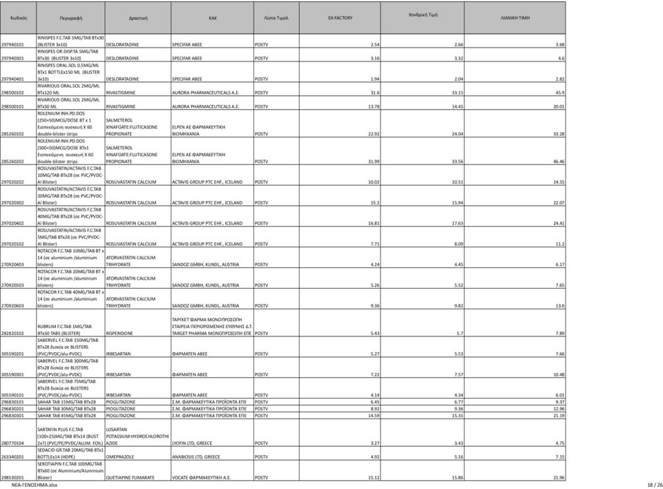 SOL 0,5MG/ML BTx1 BOTTLEx150 ML (BLISTER 3x10) DESLORATADINE SPECIFAR ABEE POSTV 1.94 2.04 2.82 RIVARIOUS ORAL.SOL 2MG/ML BTx120 ML RIVASTIGMINE AURORA PHARMACEUTICALS A.E. POSTV 31.6 33.15 45.