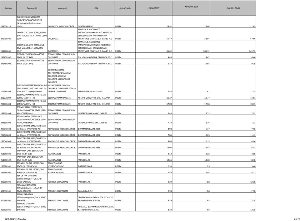 SO.S.INF 80MG/2ML BTx1 VIALx2ML+ 1 VIALx6ML SOLV ELCO- FREE GR.TAB 20MG/TAB BTx28 (BLIST 4x7) ELCO- FREE GR.TAB 40MG/TAB BTx28 (BLIST 4x7) DOCETAXEL ΒΙΑΝΕΞ