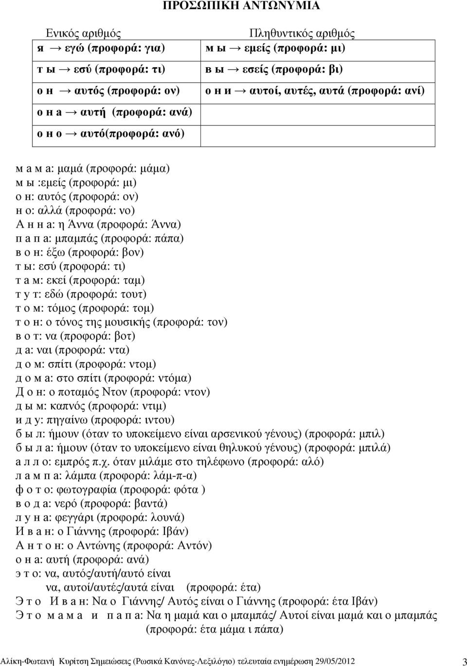 а п а: µπαµπάς (προφορά: πάπα) в о н: έξω (προφορά: βον) т ы: εσύ (προφορά: τι) т а м: εκεί (προφορά: ταµ) т у т: εδώ (προφορά: τουτ) т о м: τόµος (προφορά: τοµ) т о н: ο τόνος της µουσικής (προφορά: