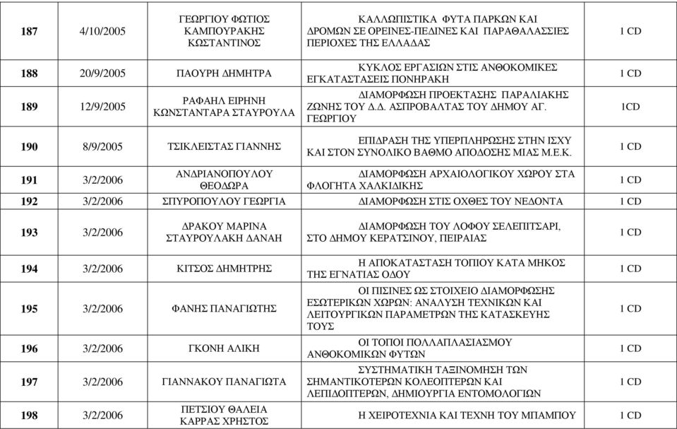 ΓΕΩΡΓΙΟΥ ΕΠΙΔΡΑΣΗ ΤΗΣ ΥΠΕΡΠΛΗΡΩΣΗΣ ΣΤΗΝ ΙΣΧΥ ΚΑ