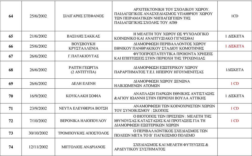 ΠΑΤΑΚΙΟΥΤΑΣ Η ΜΕΛΕΤΗ ΤΟΥ ΧΩΡΟΥ ΩΣ ΨΥΧΟΛΟΓΙΚΟ ΚΟΙΝΩΝΙΚΟ ΚΑΙ ΑΝΑΠΤΥΞΙΑΚΟ ΓΙΓΝΕΣΘΑΙ ΔΙΑΜΟΡΦΩΣΗ ΠΕΡΙΒΑΛΛΟΝΤΟΣ ΧΩΡΟΥ ΕΘΝΙΚΟΥ ΠΑΝΘΡΑΚΙΚΟΥ ΣΤΑΔΙΟΥ ΚΟΜΟΤΗΝΗΣ ΦΥΤΟΠΡΟΣΤΑΤΕΥΤΙΚΑ ΠΡΟΙΟΝΤΑ ΧΡΗΣΕΙΣ ΚΑΙ ΕΠΙΠΤΩΣΕΙΣ