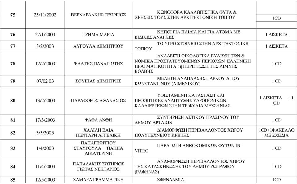 ΠΡΟΣΤΑΤΕΥΟΜΕΝΩΝ ΠΕΡΙΟΧΩΝ ΕΛΛΗΝΙΚΗ ΠΡΑΓΜΑΤΙΚΟΤΗΤΑ : η ΠΕΡΙΠΤΩΣΗ ΤΗΣ ΛΙΜΝΗΣ ΒΟΛΒΗΣ ΜΕΛΕΤΗ ΑΝΑΠΛΑΣΗΣ ΠΑΡΚΟΥ ΑΓΙΟΥ ΚΩΝΣΤΑΝΤΙΝΟΥ (ΛΙΜΕΝΙΚΟΥ) ΥΦΙΣΤΑΜΕΝΗ ΚΑΤΑΣΤΑΣΗ ΚΑΙ ΠΡΟΟΠΤΙΚΕΣ ΑΝΑΠΤΥΞΗΣ ΥΔΡΟΠΟΝΙΚΩΝ