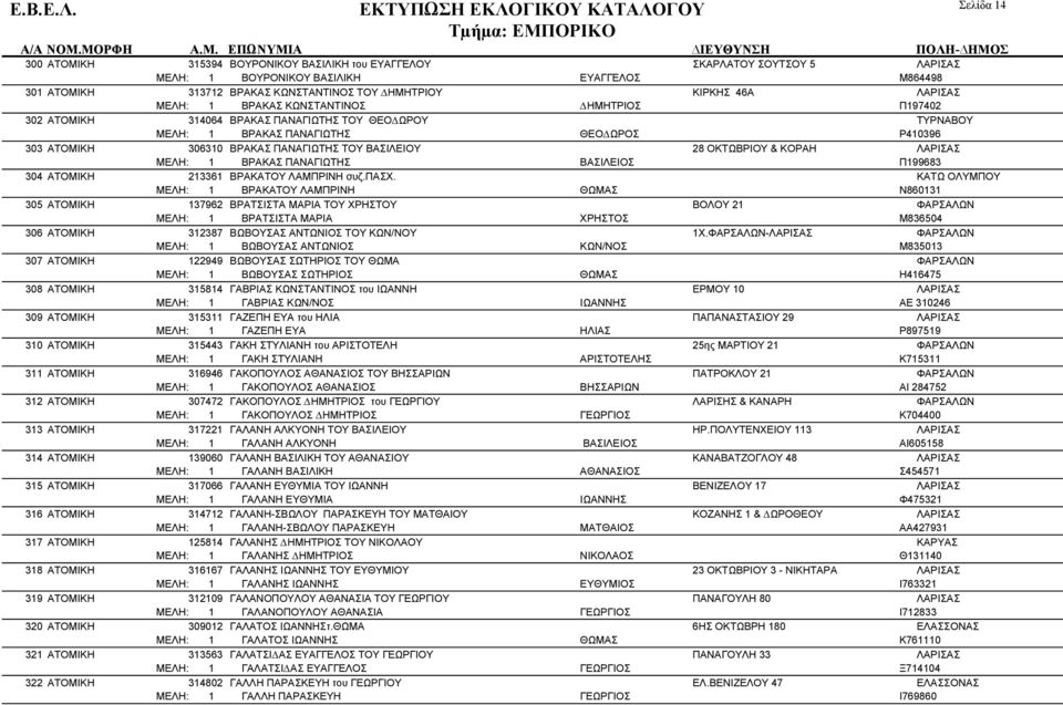 28 ΟΚΤΩΒΡΙΟΥ & ΚΟΡΑΗ ΛΑΡΙΣΑΣ ΒΡΑΚΑ ΜΕΛΗ: 1 ΒΡΑΚΑΣ ΠΑΝΑΓΙΩΤΗΣ Π199683 304 ΑΤΟΜΙΚΗ 213361 ΒΡΑΚΑΤΟΥ ΛΑΜΠΡΙΝΗ συζ.πασχ.