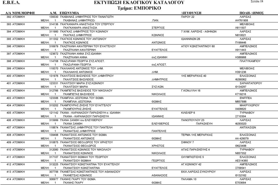 ΛΑΡΙΣΗΣ - ΑΘΗΝΩΝ ΛΑΡΙΣΑΣ ΓΚΑΓΚ ΜΕΛΗ: 1 ΓΚΑΓΚΑΣ Ν810021 395 ΑΤΟΜΙΚΗ 311352 ΓΚΑΓΚΟΣ ΤΟΥ ΑΝΤΩΝΙΟΥ ΙΩΑΝΝΙΝΩΝ 26 ΛΑΡΙΣΑΣ ΓΚΑΓΚ ΜΕΛΗ: 1 ΓΚΑΓΚΟΣ ΑΝΤΩΝΙΟΣ Π198446 396 ΑΤΟΜΙΚΗ 316979 ΓΚΑΖΓΚΑΝΗ ΑΙΚΑΤΕΡΙΝΗ ΤΟΥ