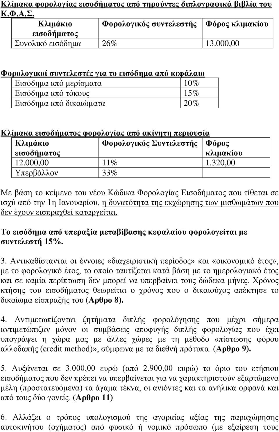 Φορολογικός Συντελεστής Φόρος κλιμακίου 12.000,00 11% 1.