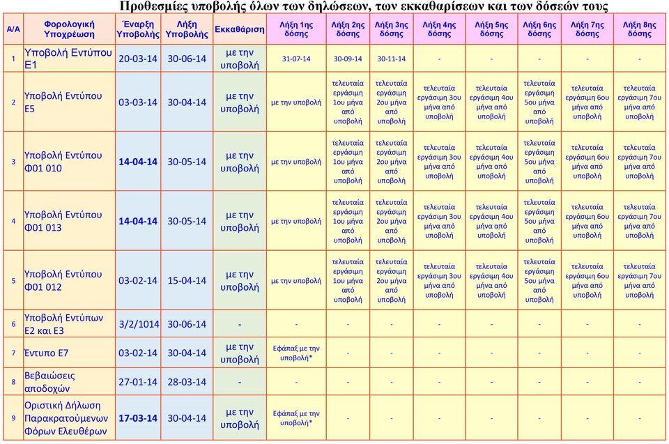 5ου μήνα 6ου 7ου 3 Υποβολή Εντύπου Φ01 010 14-04-14 30-05-14 1ου μήνα 2ου μήνα 3ου 4ου 5ου μήνα 6ου 7ου 4 Υποβολή Εντύπου Φ01 013 14-04-14 30-05-14 1ου μήνα 2ου μήνα 3ου 4ου 5ου μήνα 6ου 7ου 5 6