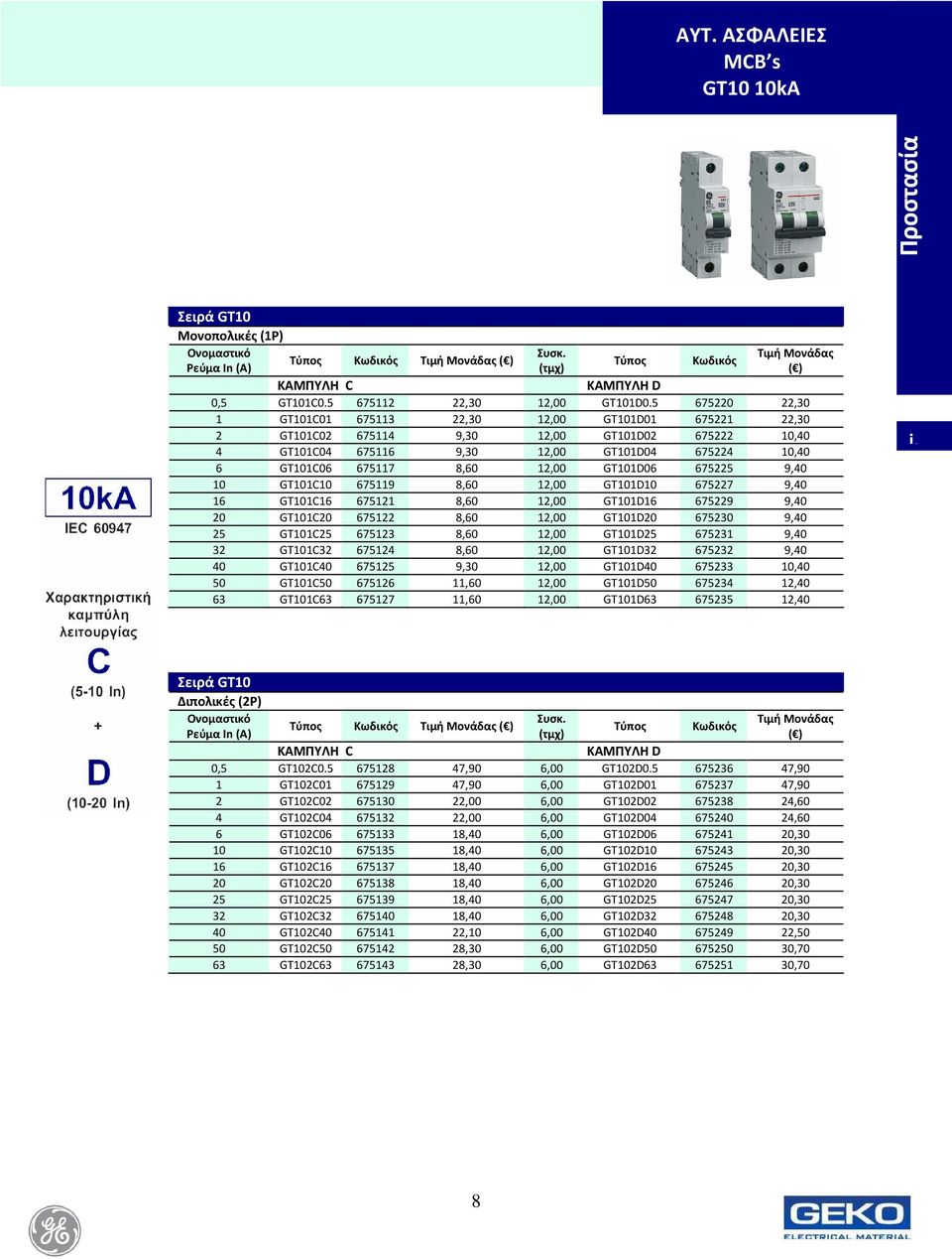 GT101D06 675225 9,40 10 GT101C10 675119 8,60 12,00 GT101D10 675227 9,40 16 GT101C16 675121 8,60 12,00 GT101D16 675229 9,40 20 GT101C20 675122 8,60 12,00 GT101D20 675230 9,40 25 GT101C25 675123 8,60