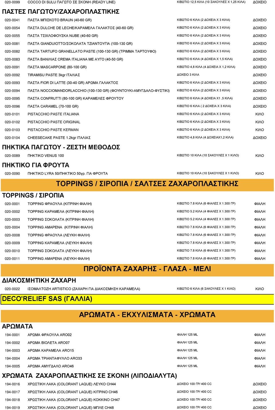 ΔΟΧΕΙΟ 020-0081 ΠΑΣΤΑ GIANDUIOTTO/ΣΟΚΟΛΑΤΑ ΤΖΙΑΝΤΟΥΓΙΑ (100-130 GR) ΚΙΒΩΤΙΟ 6 ΚΙΛΑ (2 ΔΟΧΕΙΑ Χ 3 ΚΙΛΑ) ΔΟΧΕΙΟ 020-0082 ΠΑΣΤΑ TARTUFO GRANELLATO PASTE (100-130 GR) (ΤΡΙΜΜΑ ΤΑΡΤΟΥΦΟ) ΚΙΒΩΤΙΟ 6 ΚΙΛΑ (2