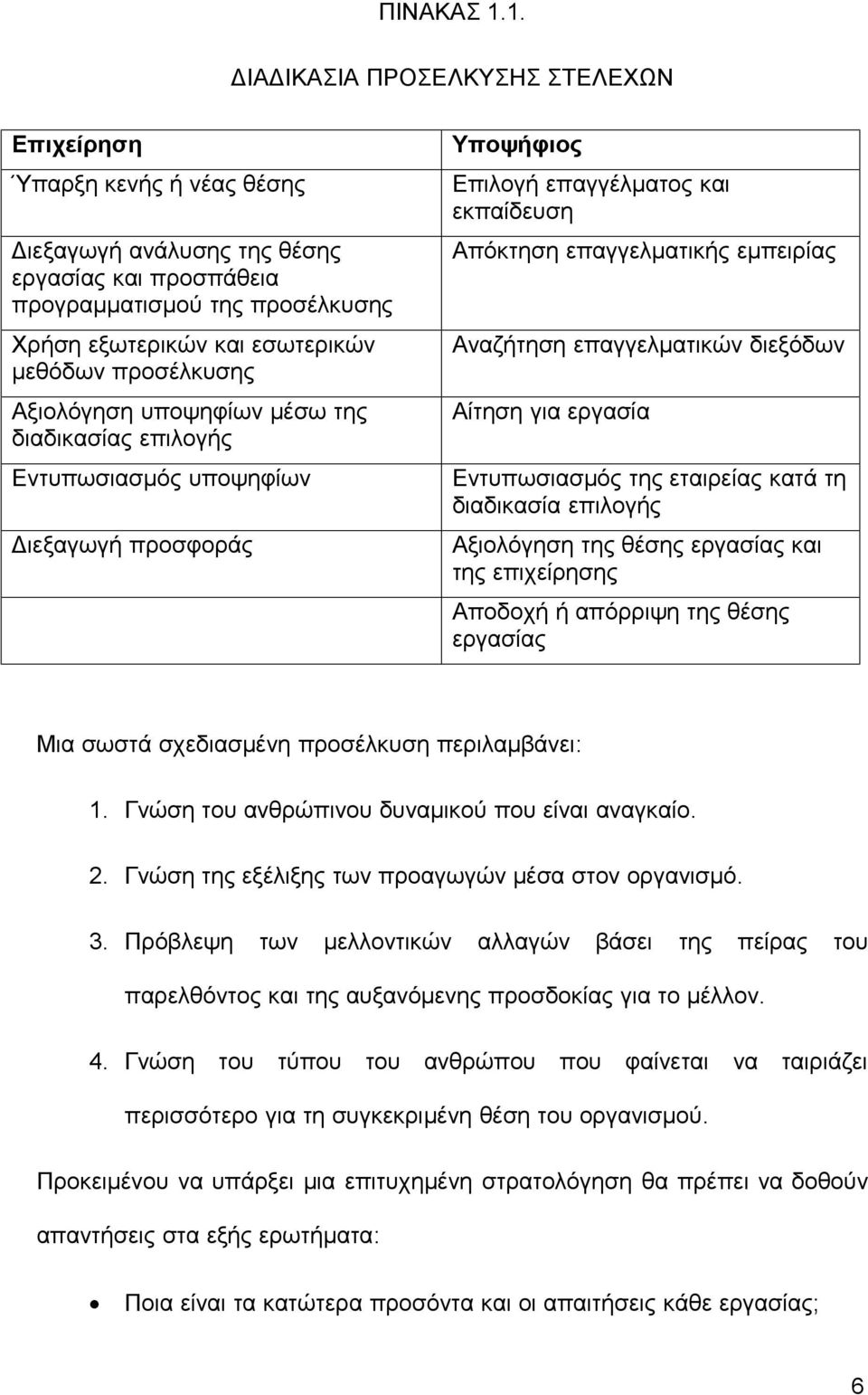 προσέλκυσης Αξιολόγηση υποψηφίων μέσω της διαδικασίας επιλογής Εντυπωσιασμός υποψηφίων Διεξαγωγή προσφοράς Υποψήφιος Επιλογή επαγγέλματος και εκπαίδευση Απόκτηση επαγγελματικής εμπειρίας Αναζήτηση