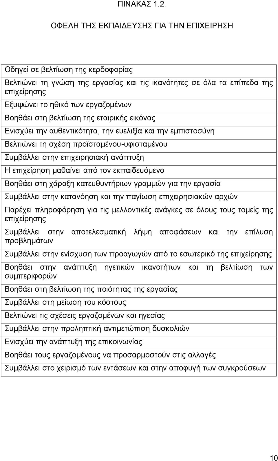 Βοηθάει στη βελτίωση της εταιρικής εικόνας Ενισχύει την αυθεντικότητα, την ευελιξία και την εμπιστοσύνη Βελτιώνει τη σχέση προϊσταμένου-υφισταμένου Συμβάλλει στην επιχειρησιακή ανάπτυξη Η επιχείρηση