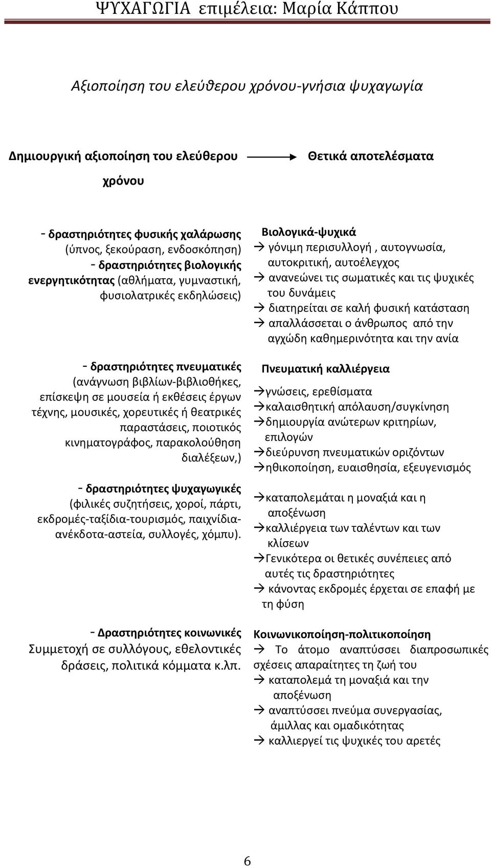 χορευτικές ή θεατρικές παραστάσεις, ποιοτικός κινηματογράφος, παρακολούθηση διαλέξεων,) - δραστηριότητες ψυχαγωγικές (φιλικές συζητήσεις, χοροί, πάρτι, εκδρομές-ταξίδια-τουρισμός,