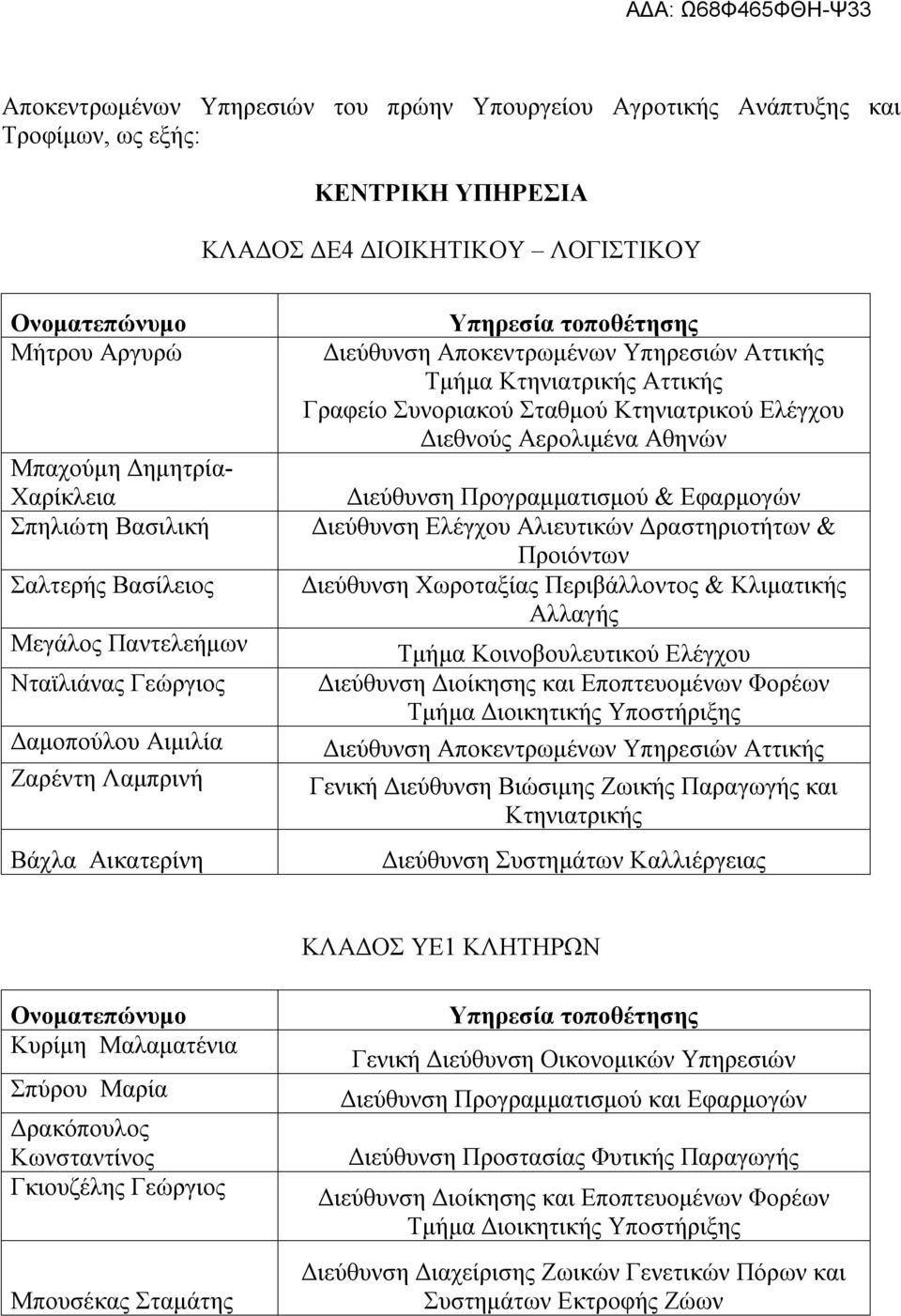 Συνοριακού Σταθμού Κτηνιατρικού Ελέγχου Διεθνούς Αερολιμένα Αθηνών Διεύθυνση Προγραμματισμού & Εφαρμογών Διεύθυνση Ελέγχου Αλιευτικών Δραστηριοτήτων & Προιόντων Διεύθυνση Χωροταξίας Περιβάλλοντος &