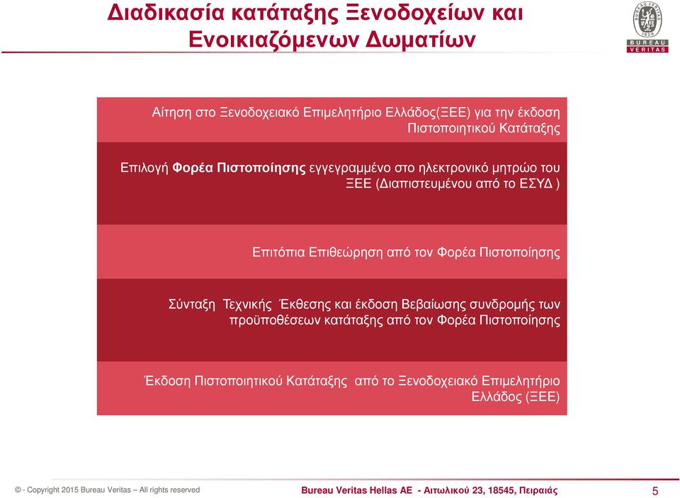 Επιθεώρηση από τον Φορέα Πιστοποίησης Σύνταξη Τεχνικής Έκθεσης και έκδοση Βεβαίωσης συνδροµής των προϋποθέσεων κατάταξης από τον Φορέα