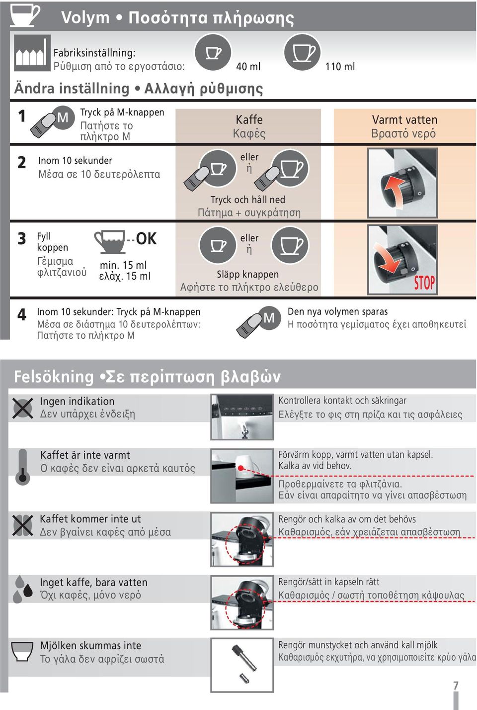 15 ml Inom 10 sekunder: Tryck på M-knappen Μέσα σε διάστηµα 10 δευτερολέπτων: Πατήστε το πλήκτρο M 40 ml 110 ml eller ή Tryck och håll ned Πάτηµα + συγκράτηση eller ή Släpp knappen Αφήστε το πλήκτρο