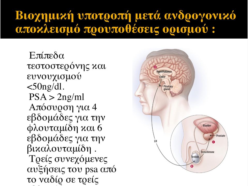 PSA > 2ng/ml Aπόσυρση για 4 εβδομάδες για την φλουταμίδη και 6