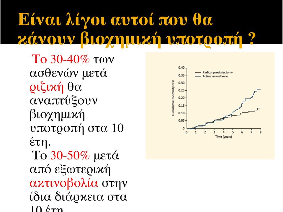 Το 30-40% των ασθενών μετά ριζική θα αναπτύξουν