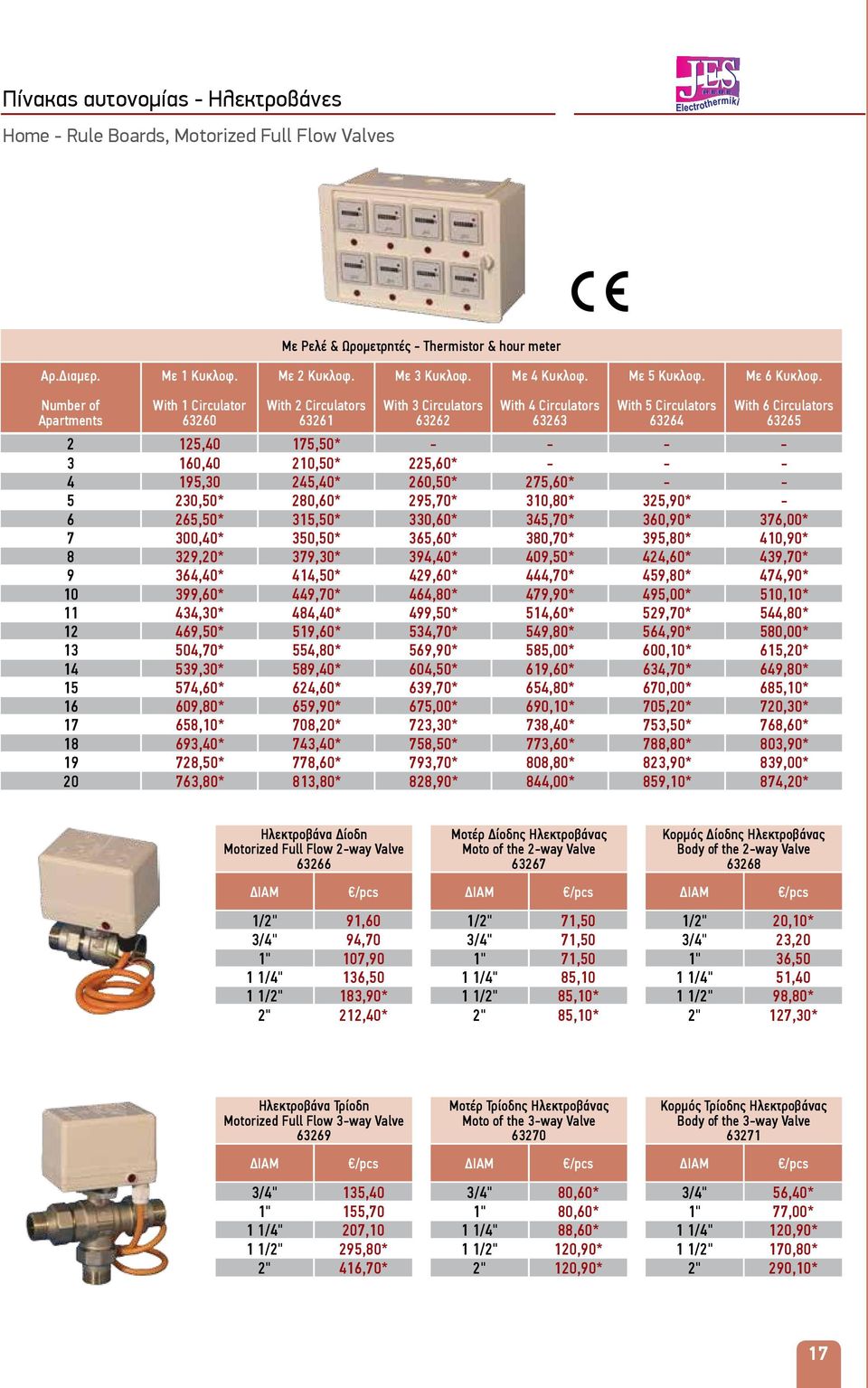 Number of Apartments With 1 Circulator 63260 With 2 Circulators 63261 With 3 Circulators 63262 With 4 Circulators 63263 With 5 Circulators 63264 With 6 Circulators 63265 2 125,40 175,50* - - - - 3