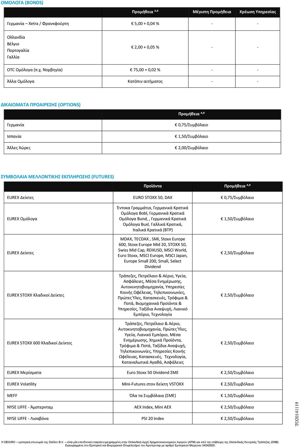 ΜΕΛΛΟΝΤΙΚΗΣ ΕΚΠΛΗΡΩΣΗΣ (FUTURES) Προϊόντα Προμήθεια A,B EUREX Δείκτες EURO STOXX 50, DAX 0,75/Συμβόλαιο EUREX Ομόλογα EUREX Δείκτες EUREX STOXX Κλαδικοί Δείκτες EUREX STOXX 600 Κλαδικοί Δείκτες