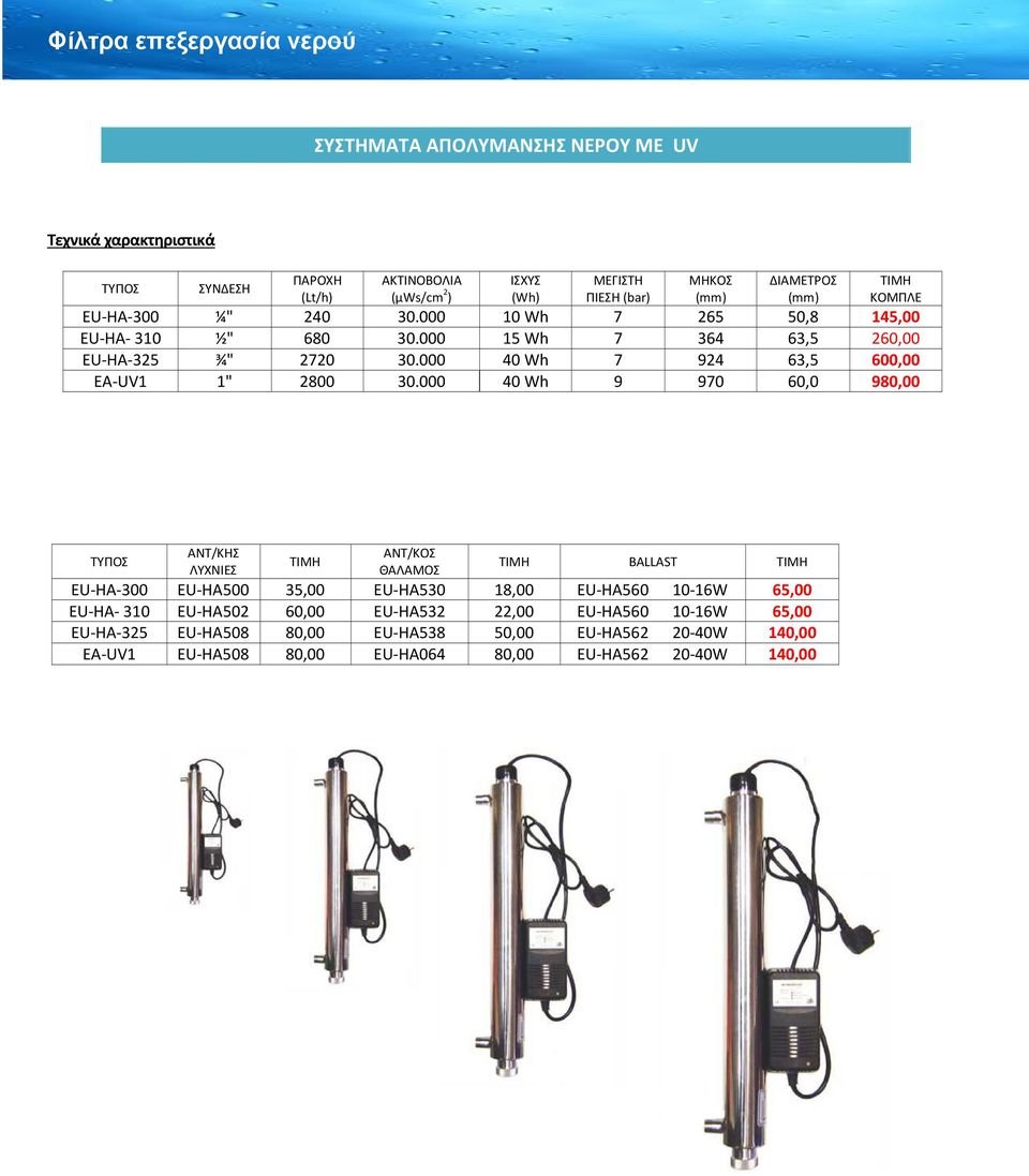 000 40 Wh 7 924 63,5 600,00 EA-UV1 1" 2800 30.