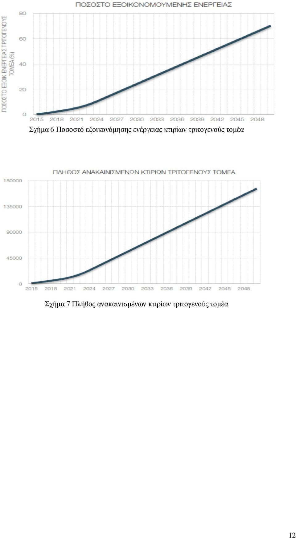 τομέα Σχήμα 7 Πλήθος