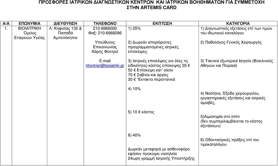 των τιµών του ιδιωτικού καταλόγου 2) Παθολόγος-Γενικός Χειρουργός E-mail hfontrier@bioiatriki.